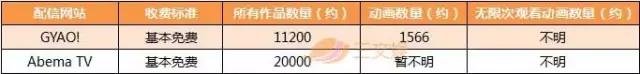 60亿美金做内容，砸出2000万新用户，Netflix明年要再投80亿——没烧钱的Niconico付费会员少了10%