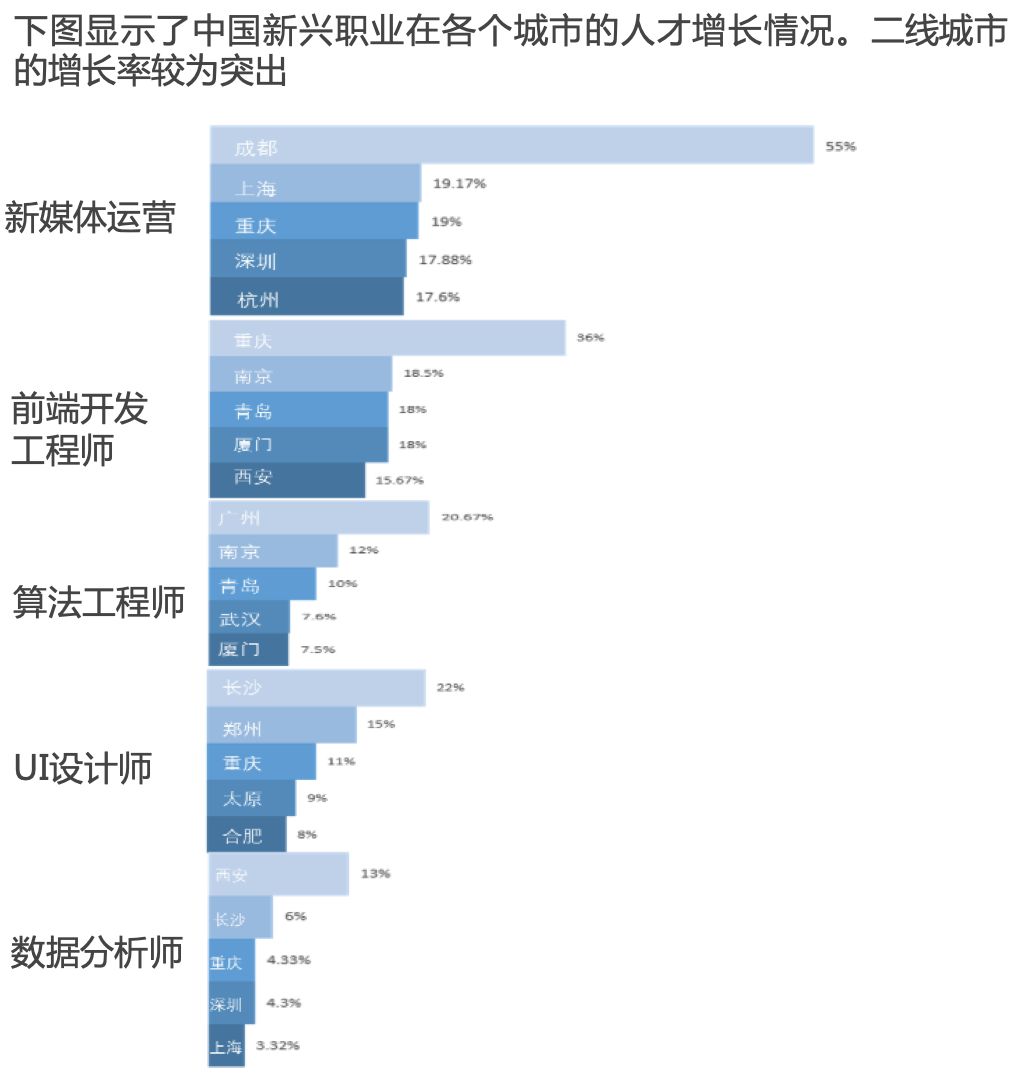 进入大学的那一刻，你就失业了：下一个五年你该何去何从？