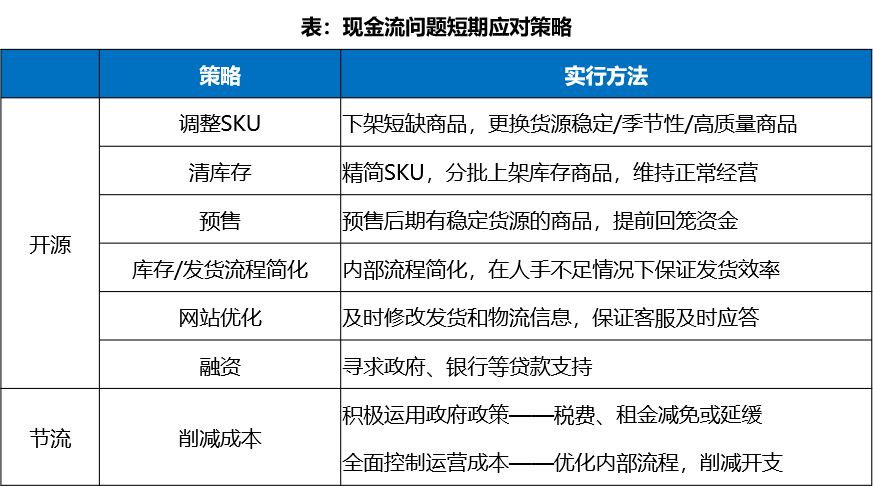 中国跨境电商战“疫”指南上篇：现金流影响分析