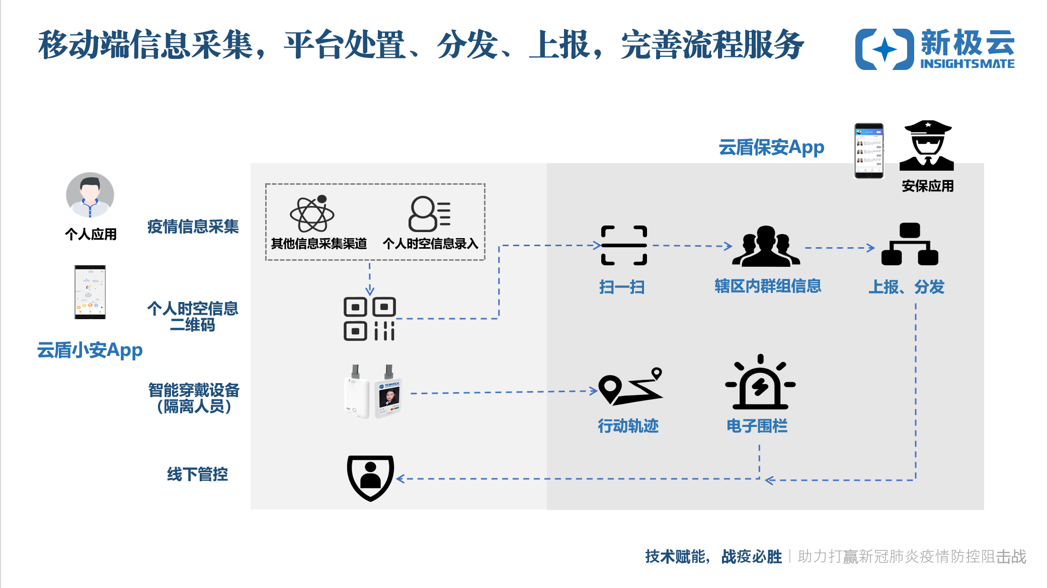 重庆经开区大数据智能化产业助力疫情防控