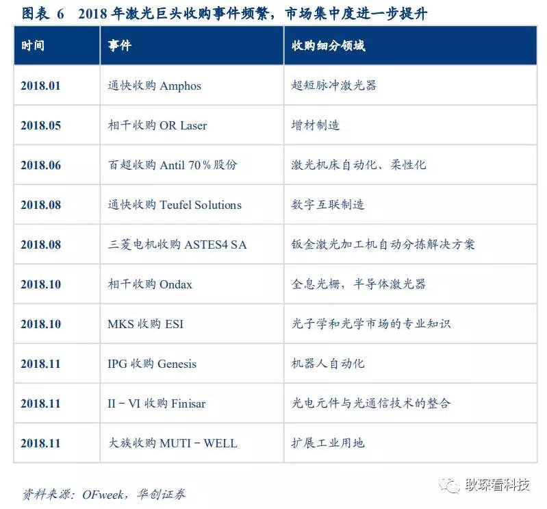创投观察 |从全球激光产业竞争格局与下游新兴应用看中国厂商崛起契机与发展路径