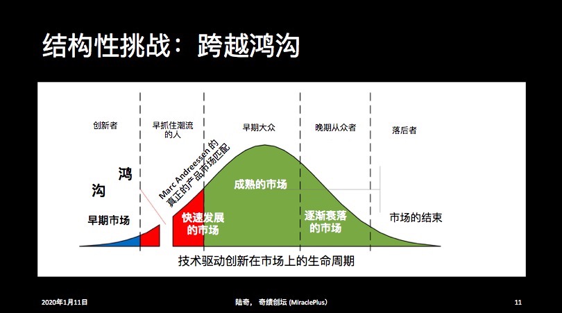 陆奇万字演讲：大部分创业都是死在这个鸿沟上，这里有一系列跨越的方法和实践