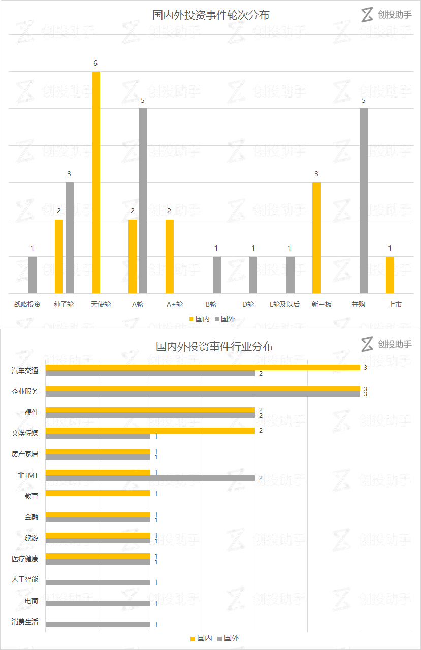 【每日投融资速递】印度电商 Flipkart 再获融资，苹果收购一家眼动追踪技术公司——2017.6.27