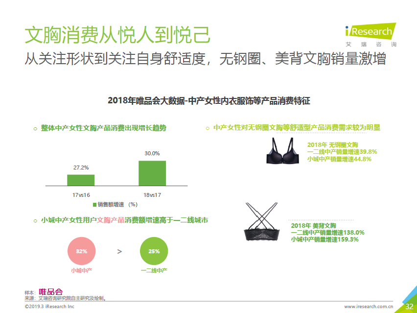 唯品会发布中产女性消费报告：自我意识觉醒，消费更自主更悦己