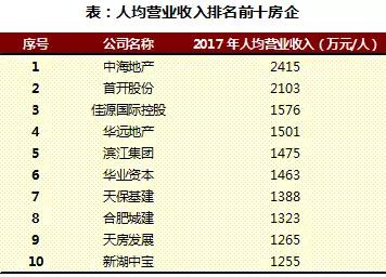 2018上半年中国房地产行业人效报告独家发布