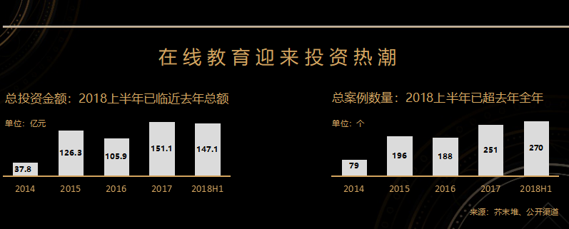 经纬中国牛立雄：“新供给，新营销，新技术”开启在线教育新浪潮 | 2018中国投资人未来峰会