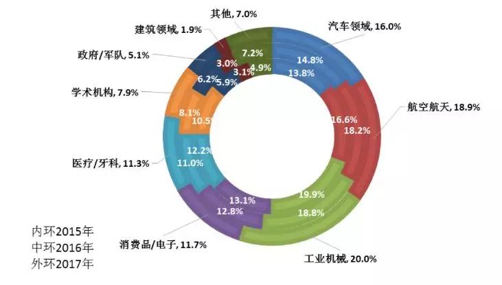 3D打印号角，即将再度吹响