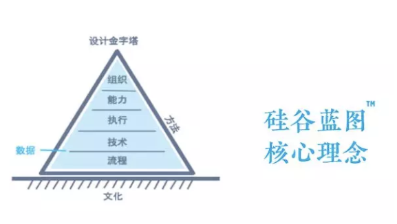 如果你以为SaaS代表的只是一种技术形态，那你从开局就已经输了