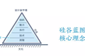 如果你以为SaaS代表的只是一种技术形态，那你从开局就已经输了