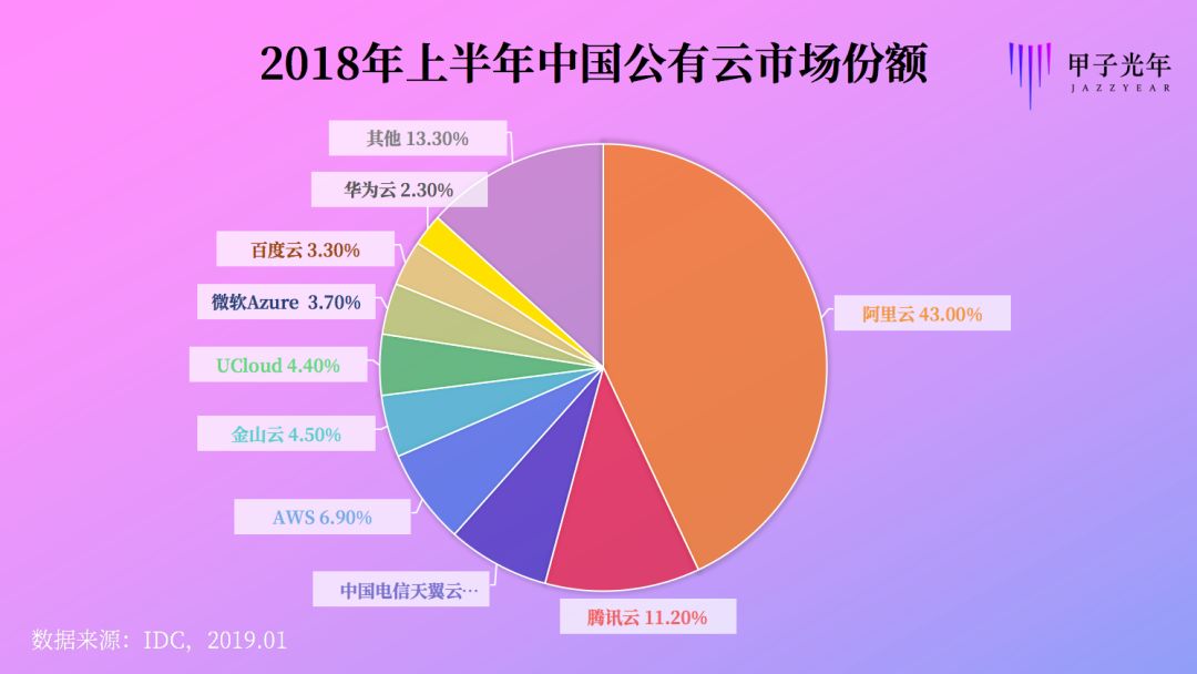 云端战争20年：神仙打架、虎口夺食