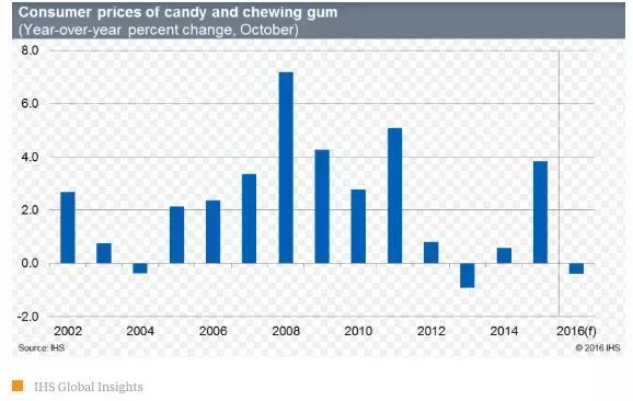 今年万圣节，美国人要花38亿美元给小朋友买糖吃