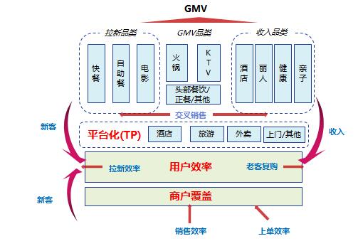 步步为营，从0开始搭建用户增长体系