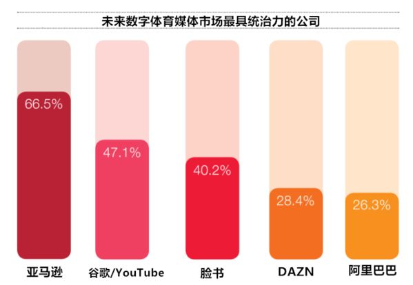 体育产业的年轻人冲击波