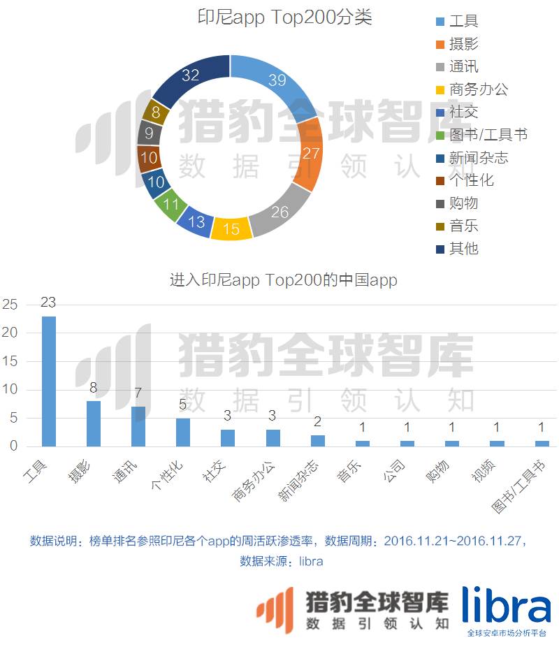 年终重磅万字长文！印尼、马来西亚、泰国、菲律宾、新加坡、越南六国app&游戏市场解析