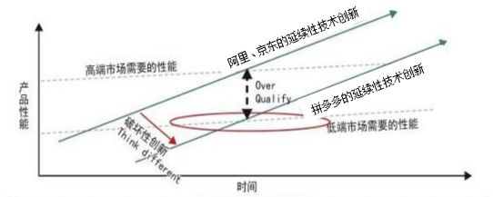 你们那么恨拼多多，为什么大资金看好的还很多？