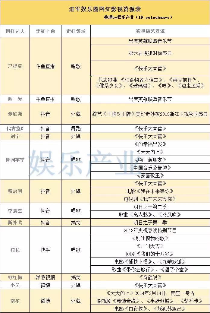 2018年网红C位：是谁把papi酱们拍死在沙滩上？