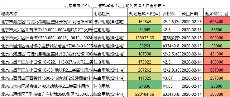 抢钱VS抢地，疫情下，中国房地产企业混战冰火两重天