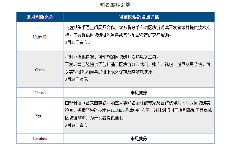 区块链游戏行业全景 | 链塔智库