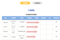 研发对抗耐药性的靶向抗癌药，「塔吉瑞」完成数千万元Pre-A轮融资