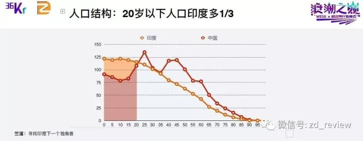 WISE×新出海行业峰会 | 竺道创始人·黎剑：出海致富，必选印度