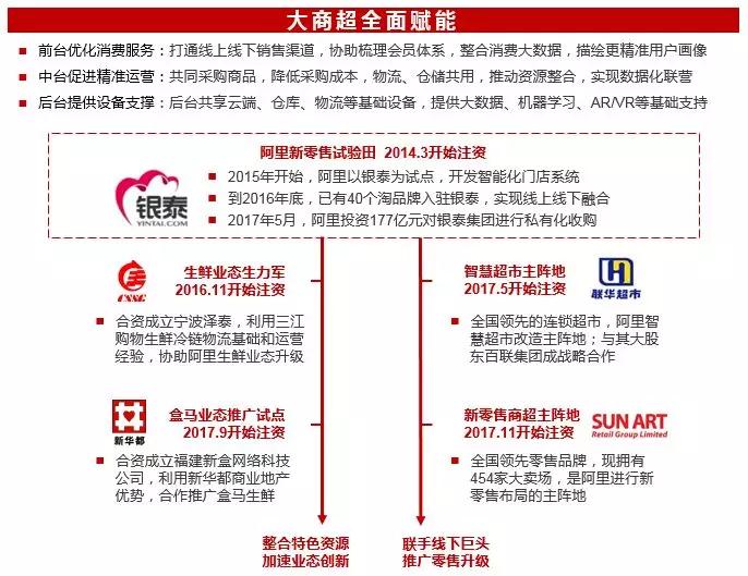 并购市场2017年报：BAT共同押注出行，阿里引领新零售，腾讯积极布局文娱
