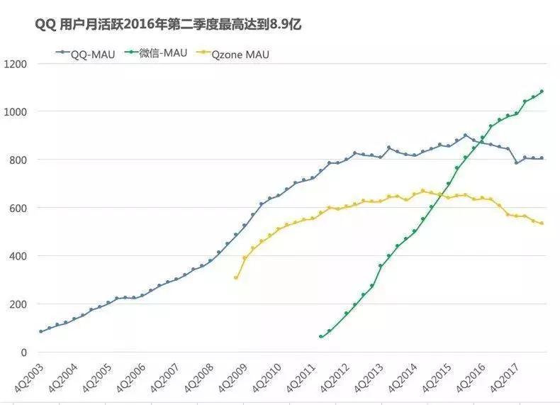 腾讯 QQ 二十岁了，它见证了中国互联网社交的二十年变迁