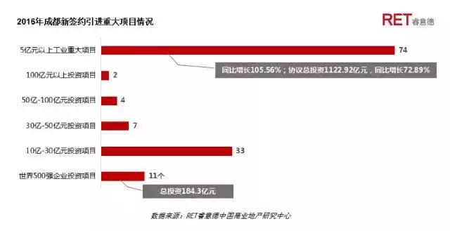 革新者胜 | 2017成都高端购物中心现状与发展趋势研究