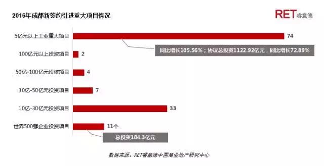 革新者胜 | 2017成都高端购物中心现状与发展趋势研究