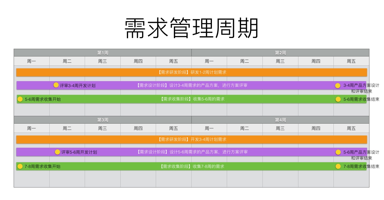 万字干货：入门必备，手把手教你做需求管理