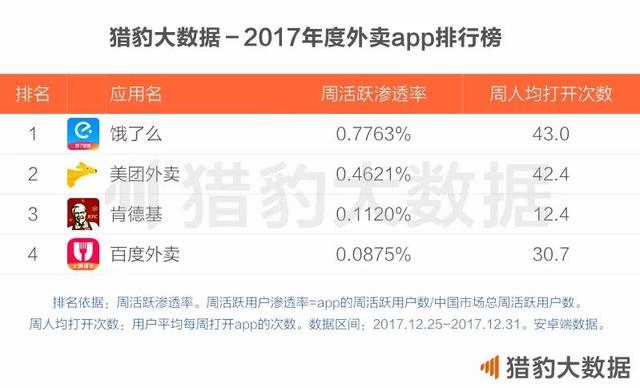 2017年度中国app报告：流量向下走，边界在消失，下一次巨变近在眼前了吗？