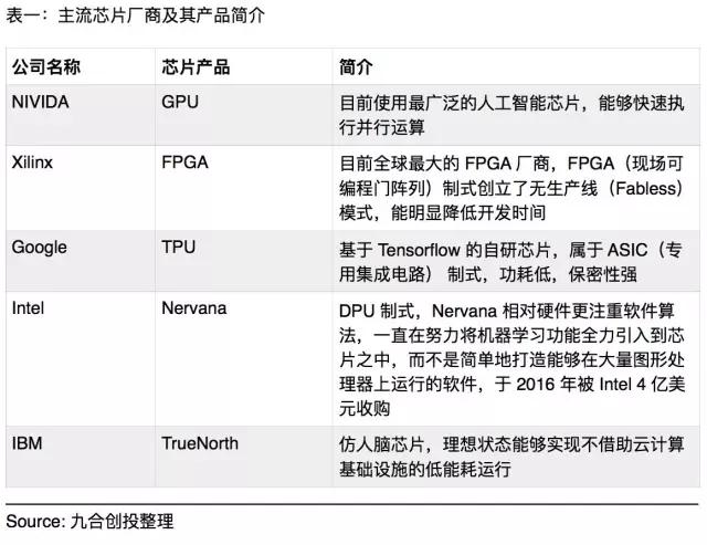 这里有一份关于未来的智能互联网Mapping，请查收