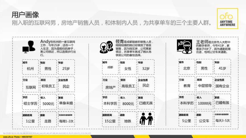 “算出来的”小黄车，揭秘ofo新车用户测试流程