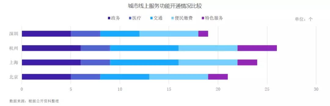 哪个城市才是中国的新零售之都？