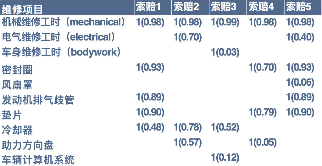 反欺诈：一个“找不同”的游戏