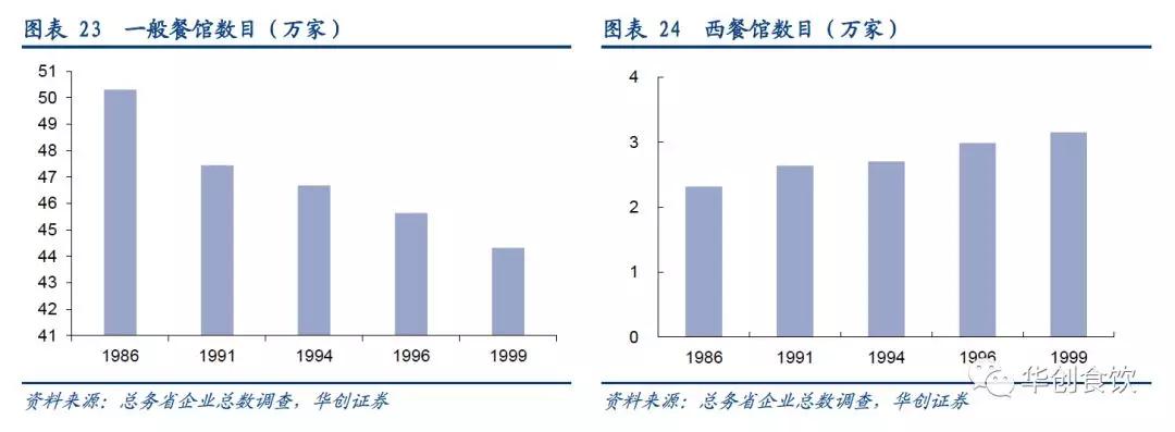 创投观察 | 90年代日本食品饮料的变与不变