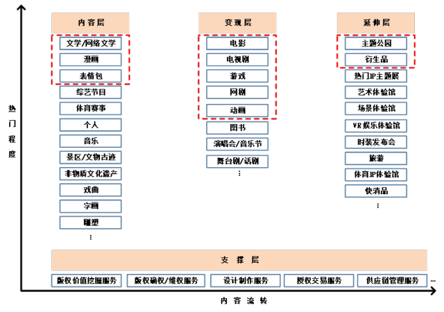 2019年国漫崛起，2020还能再攀高峰吗