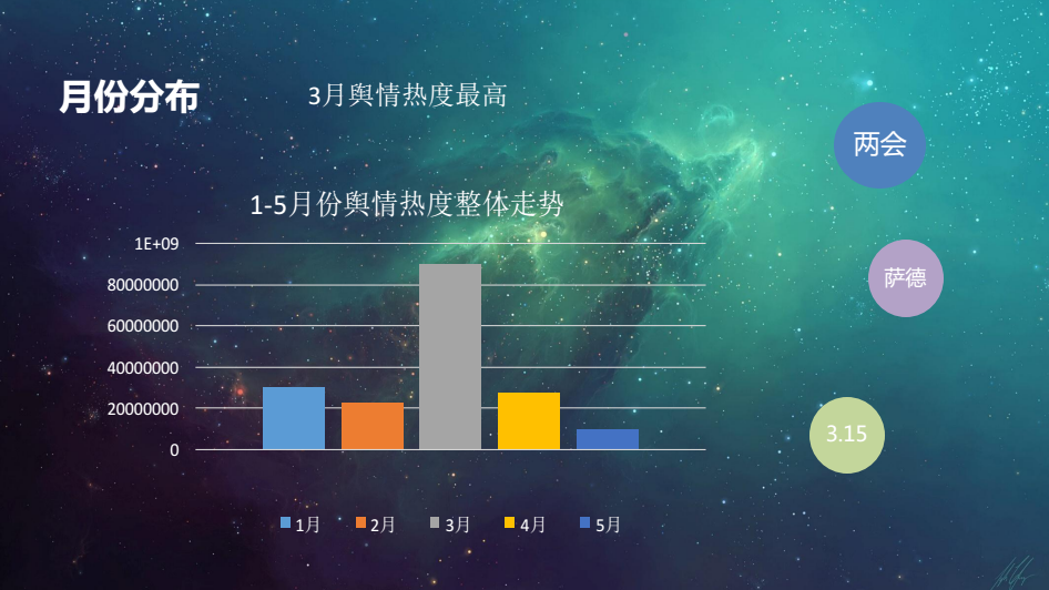 2017上半年热点舆情：1个马克龙＝2.6个凤姐＝3.7个特朗普