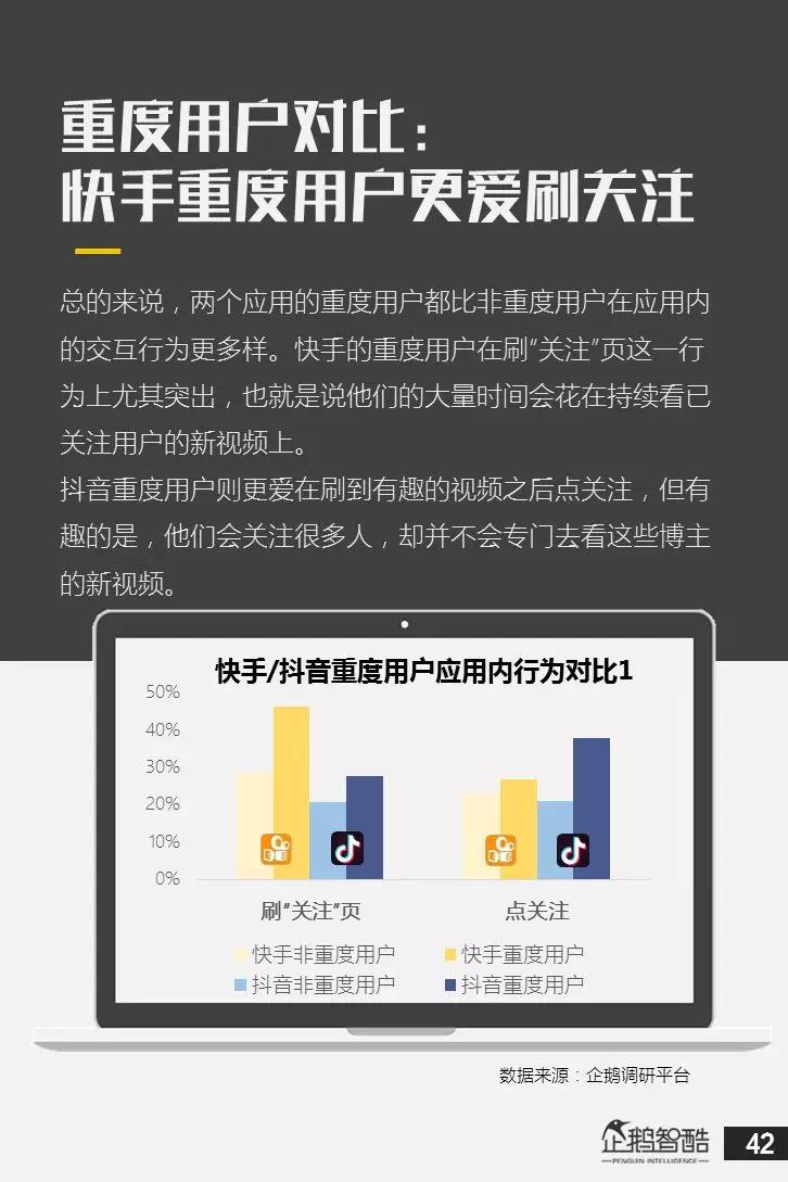 亿级新用户红利探秘：抖音&快手用户研究报告