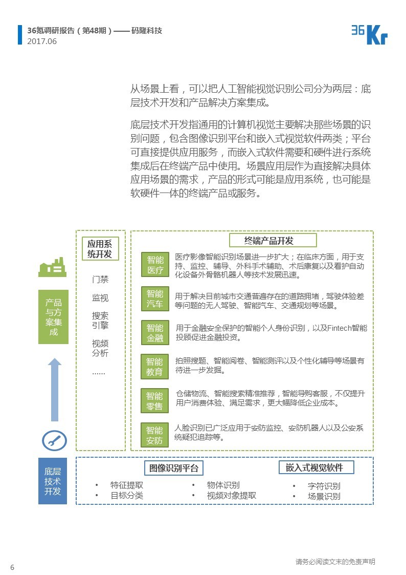 以图搜图核心技术+垂直行业场景聚焦，打破商品交易的界限