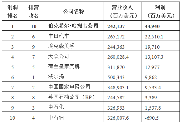 “股神”巴菲特的财富机器