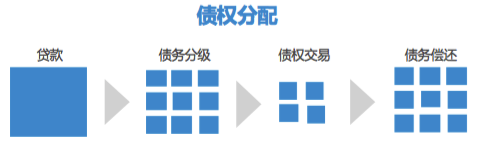 【行研】科技炼金，融汇未来——FinTech行研报告 之 Tech拆解