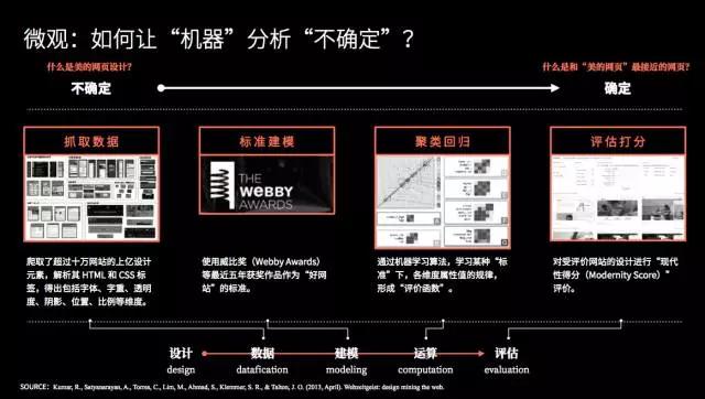 《2017设计与人工智能报告》：在设计领域，谈谈人脑与机器的更深层关系
