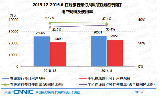 中国网民达7.1亿了，月收入2000-5000的群体仍占大多数