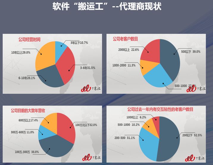 软件渠道商如何摆脱“搬运工”之殇？