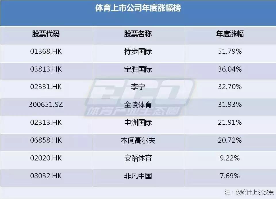 2018，体育产业“零”上市的三个反思