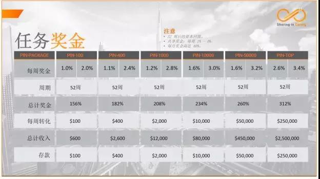 白雪公主和7个越南人，一场价值15000000000000元的惊天骗局