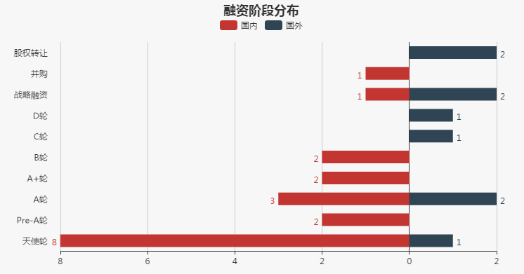 【每日投融资速递】腾讯投资转转、快方送药获融资、甲骨文收购Wercker，共16家公司获得融资——2017.4.18