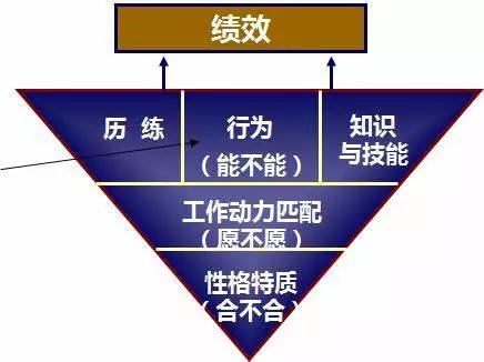 “领导者”与“管理者”有何不同？