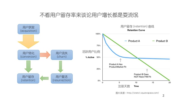 Facebook数据科学家解密数据分析驱动用户增长