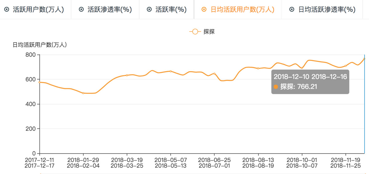 氪记 2018 | 大文娱的溃败、挣扎和新生